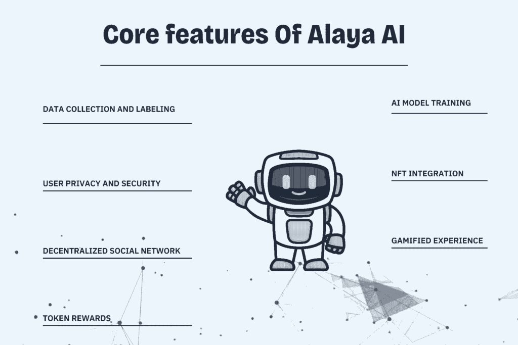 Core features of Alaya AI